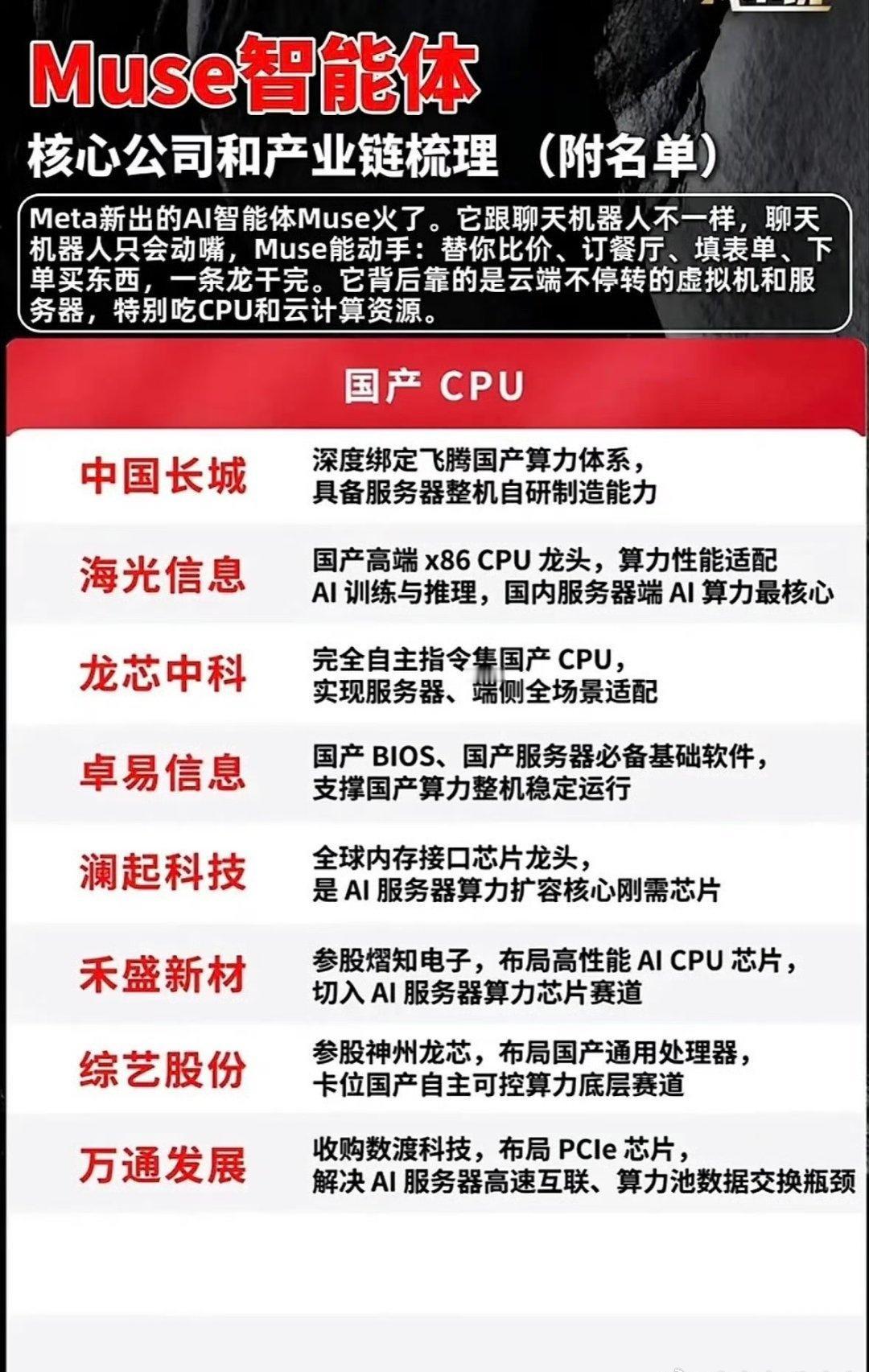 这张图列出了Meta Muse智能体的国产CPU合作伙伴。 ​​​