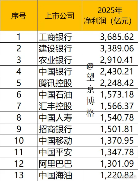 长鑫科技市值会超过贵州茅台吗？今天最大消息之一就是长鑫科技IPO恢复审核。这可是