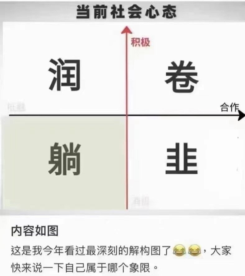 当前心态，你处于哪个状态？[并不简单] ​​​
