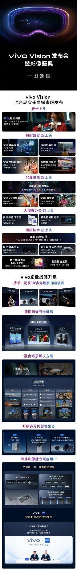 vivoVision体验新品驾到一张图看看今天发布的vivo Vision 混合
