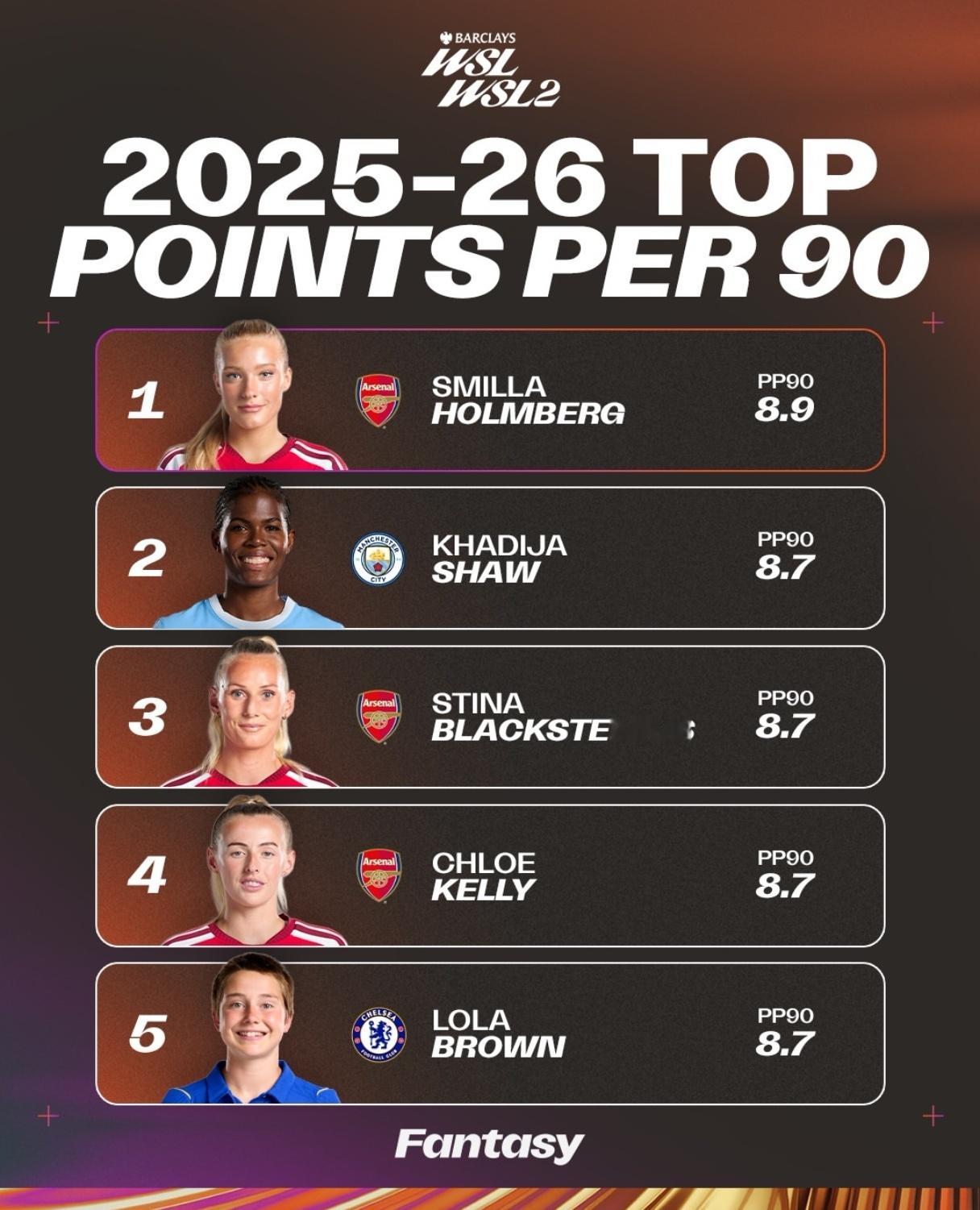 fantasy主理人大金毛  专栏 · swewnt