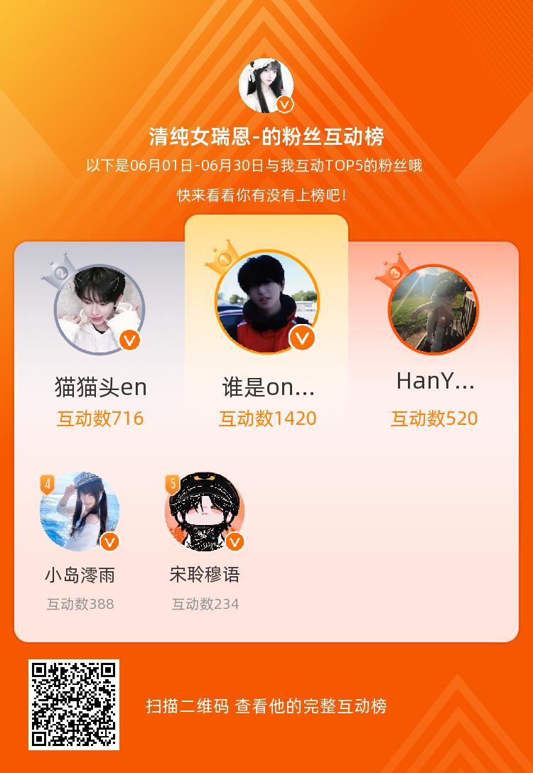 等，你们是我本月排名TOP5的粉丝，感谢你们的陪伴与支持，期望一直都有你们的相伴