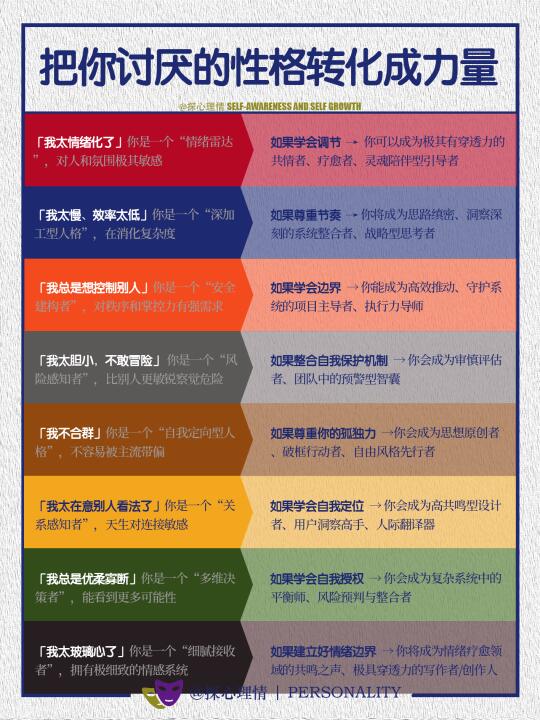 把你讨厌的性格转化成力量