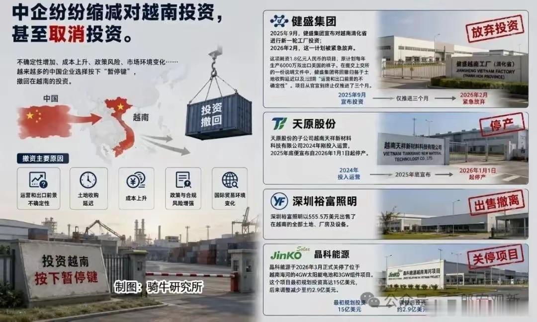 美出重拳，越南降工时，中资从越南撤退，我国西部成新世界工厂美国对越南出重拳，越南