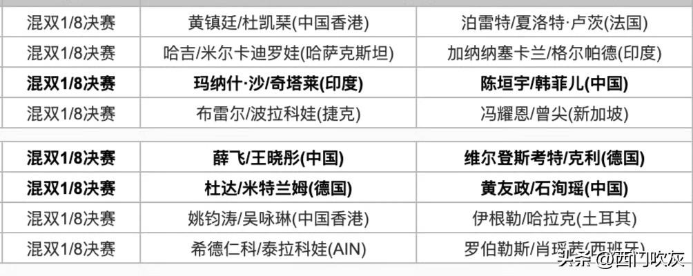 【新赛季常挑首站！国乒三对组合15点起冲击混双八强，夺冠热门是中国香港！】

作