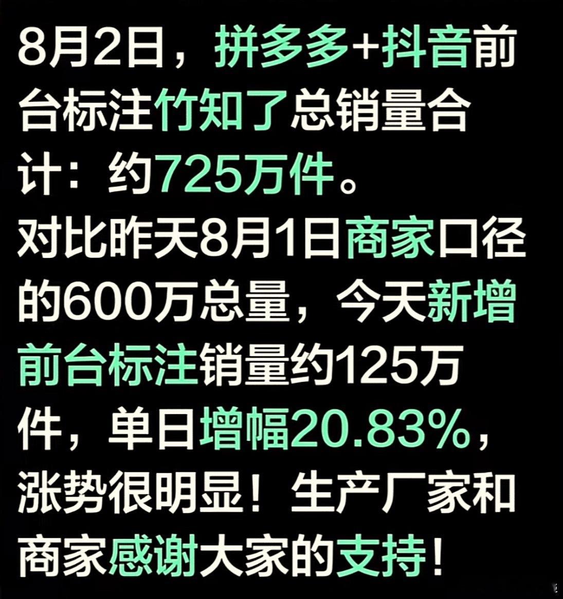 华为投诉玩梗视频看了个数据竹知了销量总和为 725 万件舆情都是情绪你越投诉越禁