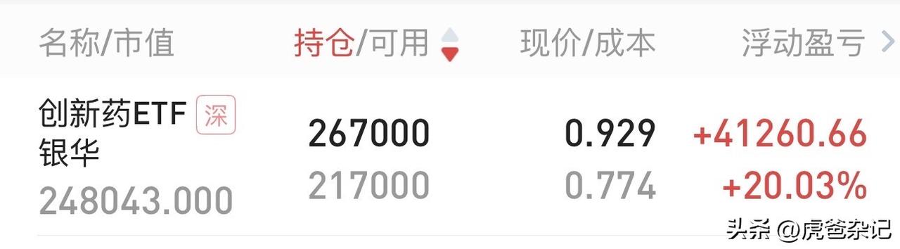 创新药ETF｜2026-08-13

目前持股26万7千股，成本¥0.774， 