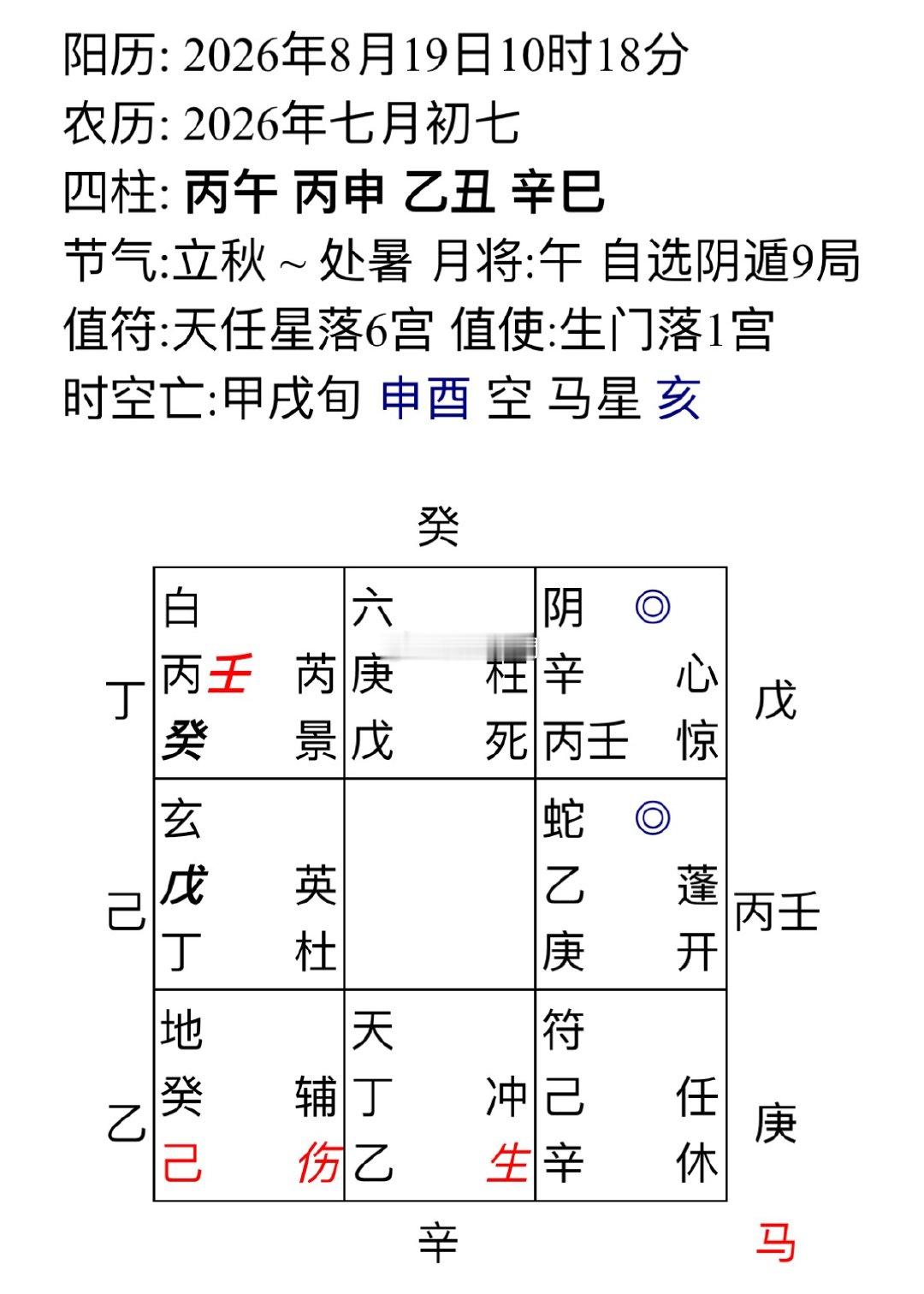 还阴债、补财库、有没效果？看吧，这很明显没效果，时干宫位直接落空亡！这钱算是破财