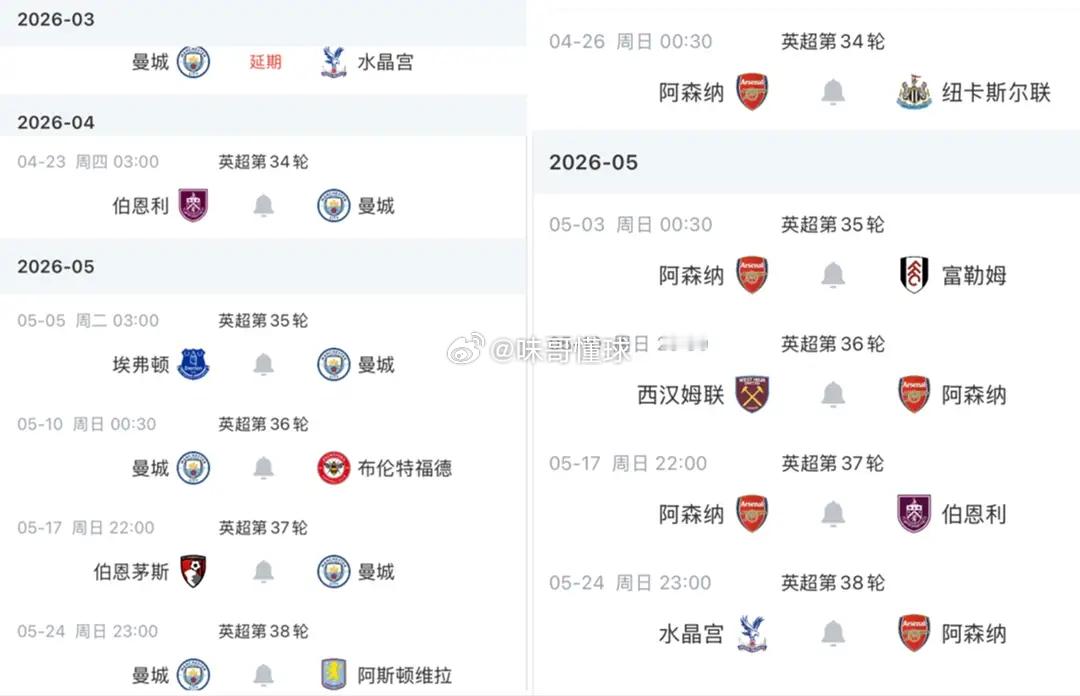 曼城2-1阿森纳后 周中客战伯恩利赢2球即可登顶 剩余赛程难度都大英超争冠大战曼