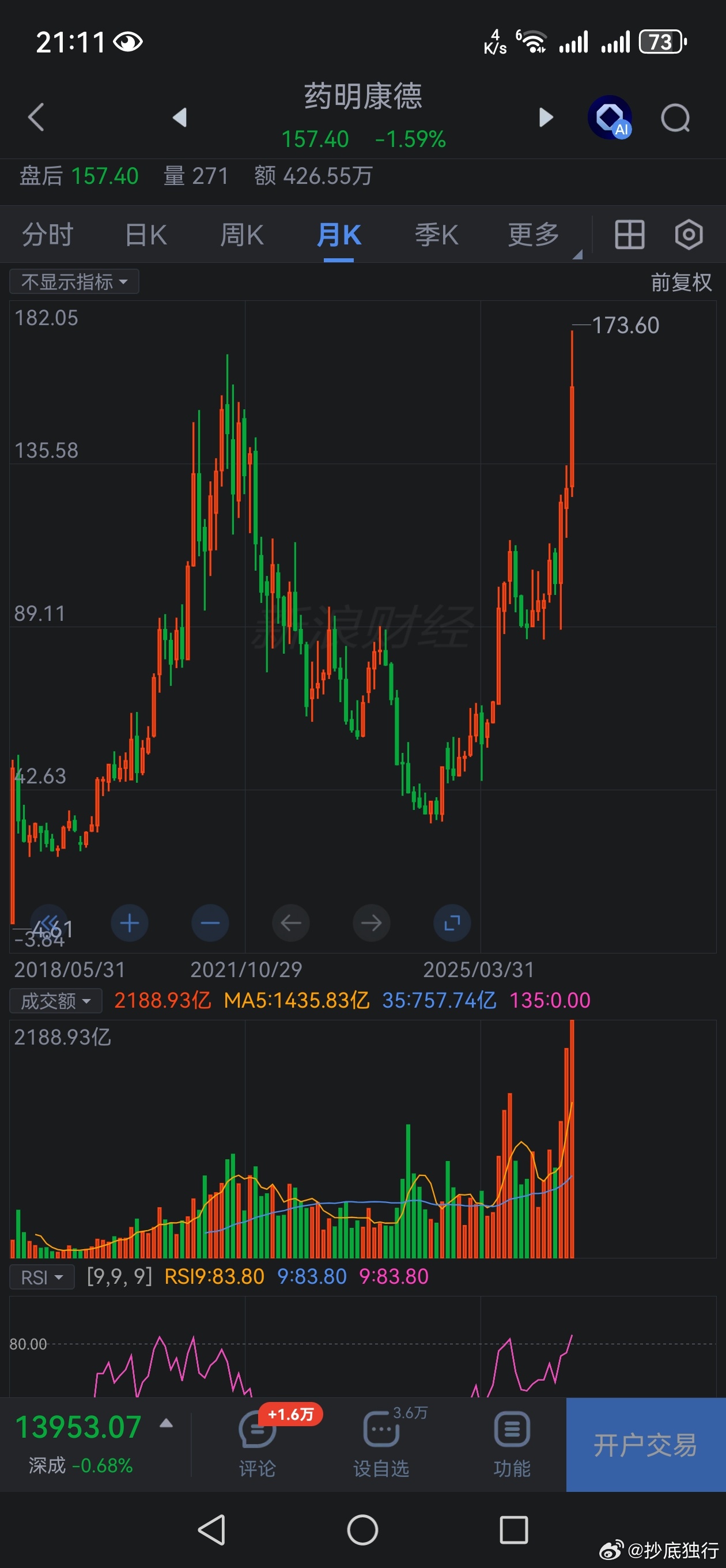 分享图片 ​​​