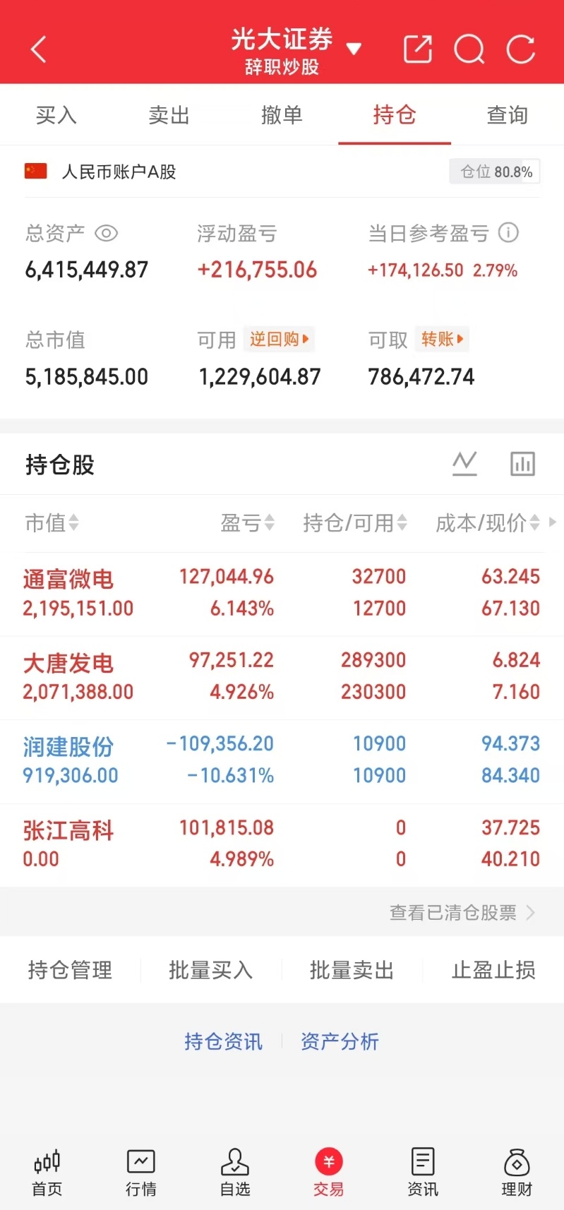 A股小锦鲤说了很多让大家只参与市场主线！如果你现在还不明白什么是市场主线的话，那
