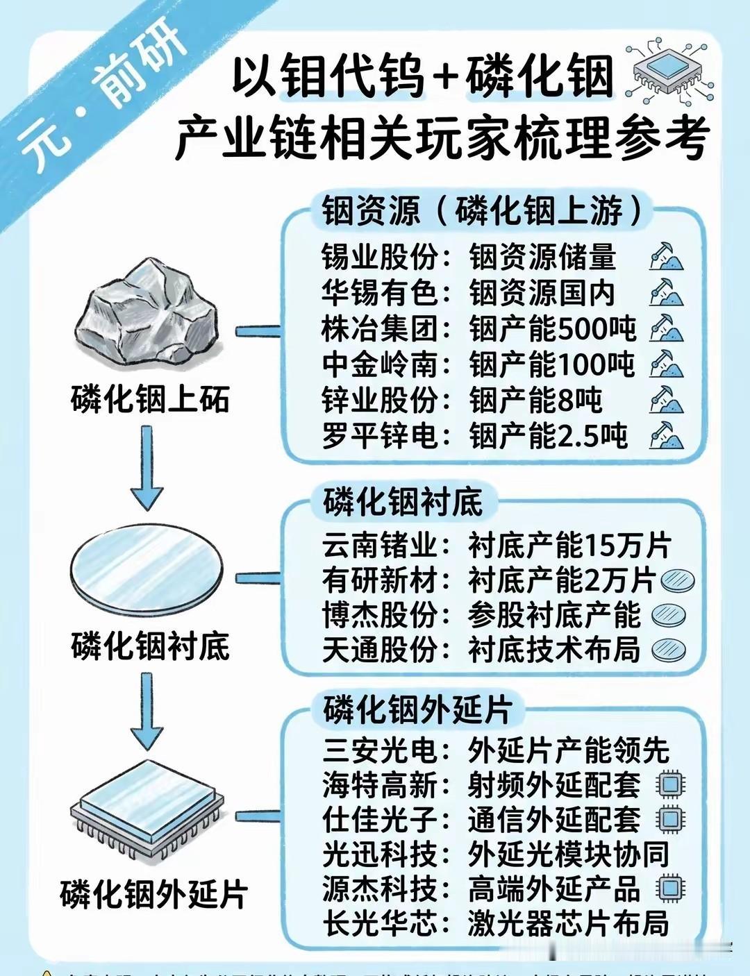 我的上午小作文：25日
1.放飞了太极，莲花在手开花结果
2.昨低吃翔鹭钨面，反