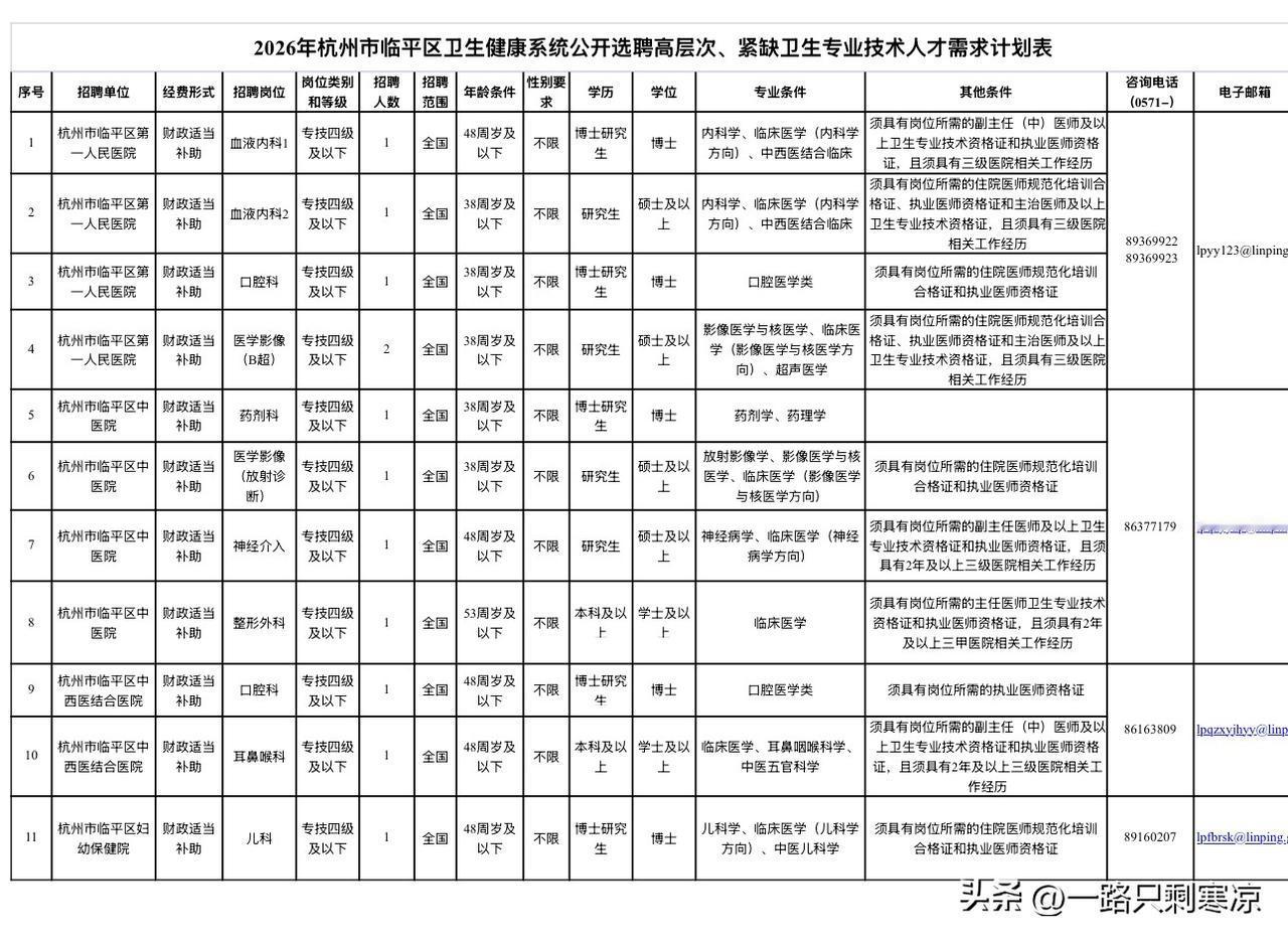 2026年杭州市临平区卫生健康系统公开选聘高层次、紧缺卫生专业技术人才公告，不出