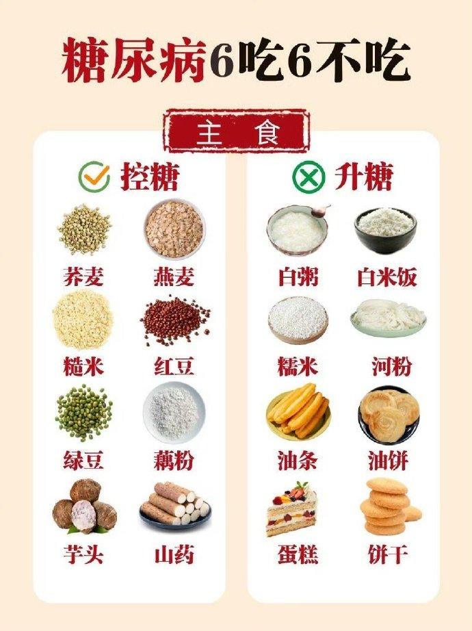 归根结底还是要控油控糖，这样吃起来不仅减肥还会更加健康 。