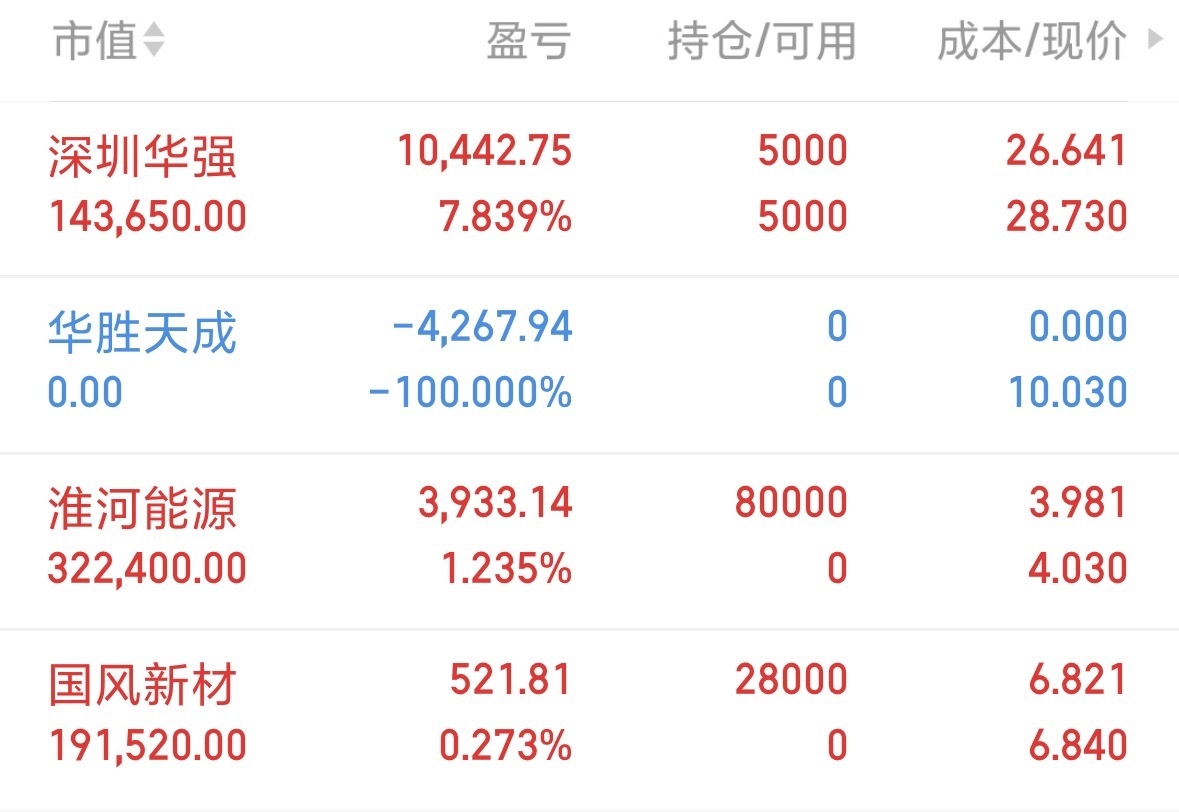 速度，换了新仓！老朋友！！！ ​​​