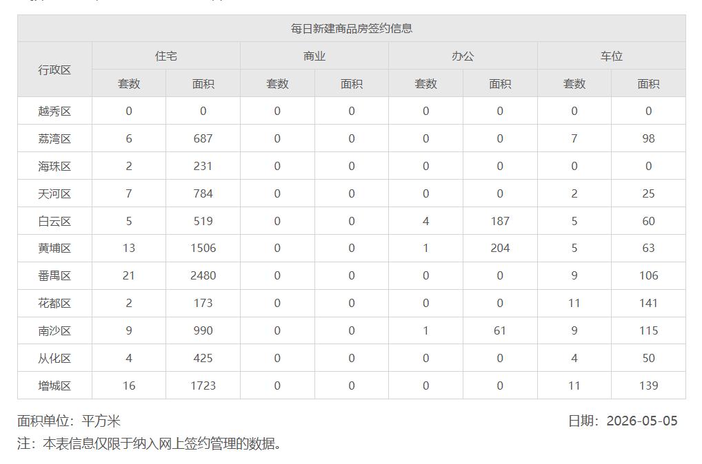 今年房地产维稳政策不一样，相比去年的零散刺激政策，今年出政策的同步性、持续性更强
