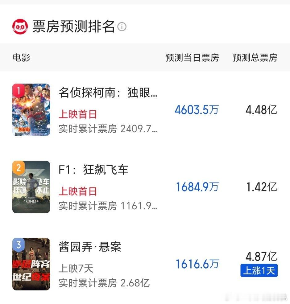 柯南的预测这么高啊[傻眼][傻眼][傻眼] ​​​
