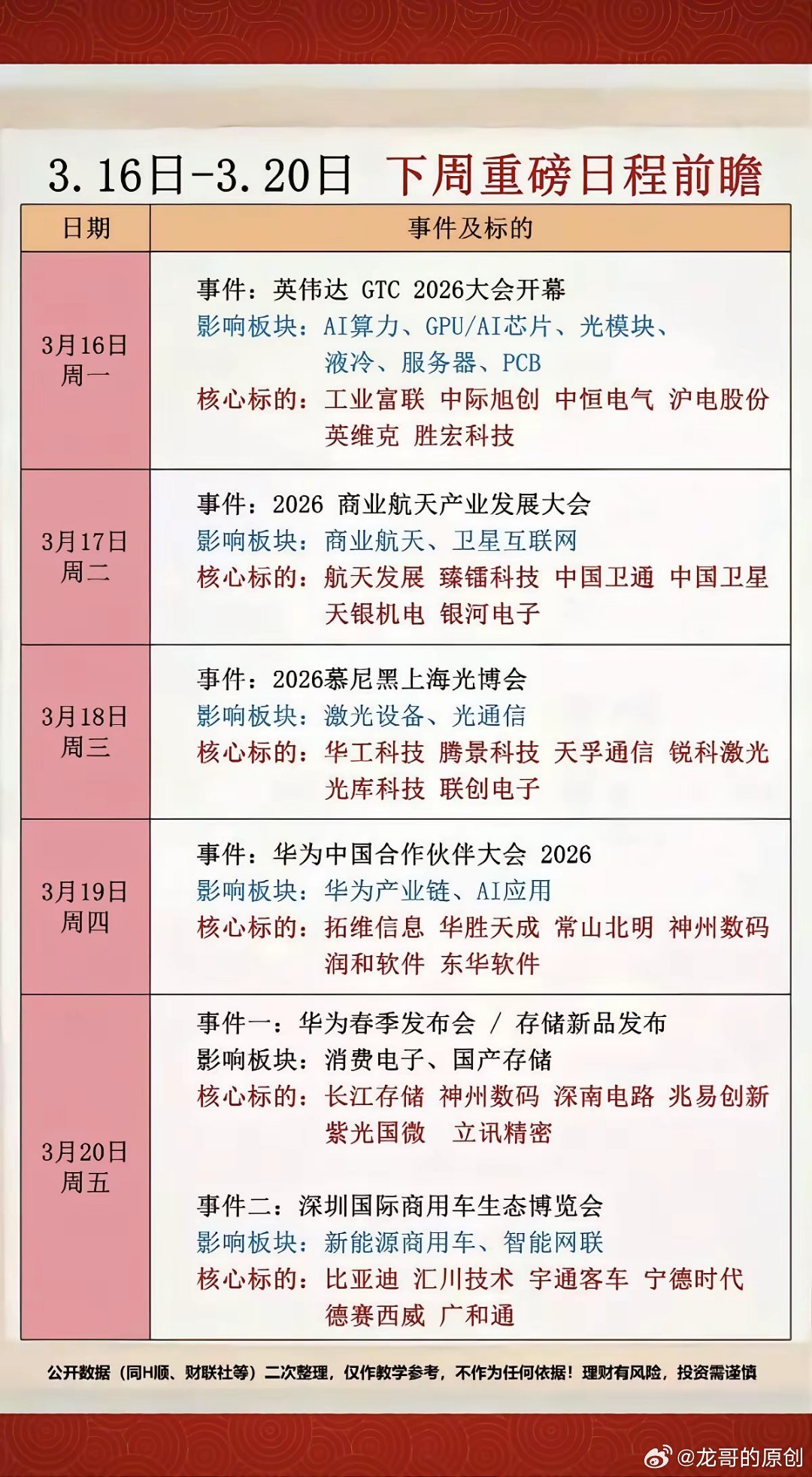 3.16～3.20下周财经 投资日历  前瞻！1.英伟达GTC大会2.算力3.商