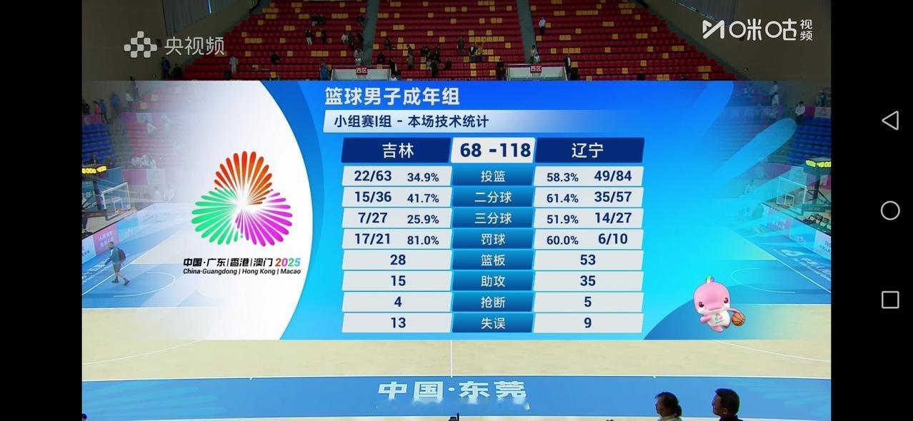 比分并不能代表两队真实水平，吉林老铁对辽宁队或许有所保留吧。东北德比以辽宁获胜告