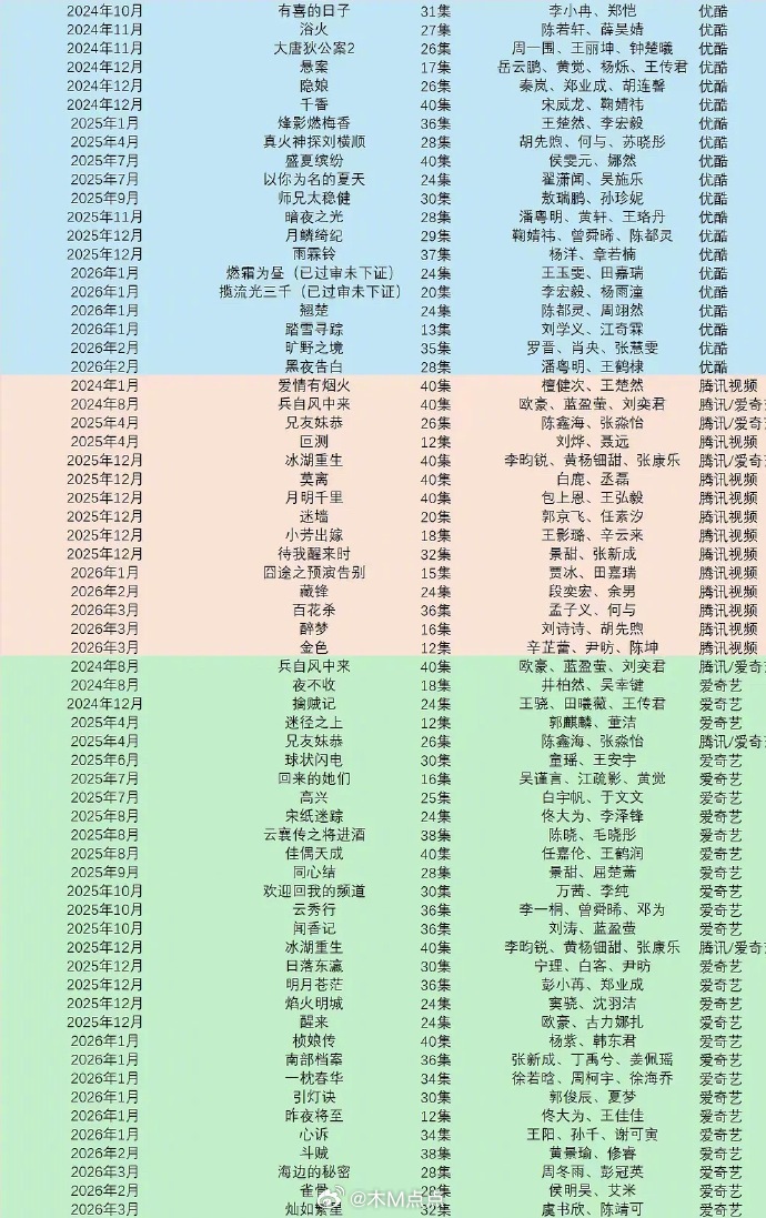 近三年的已下证未播剧 