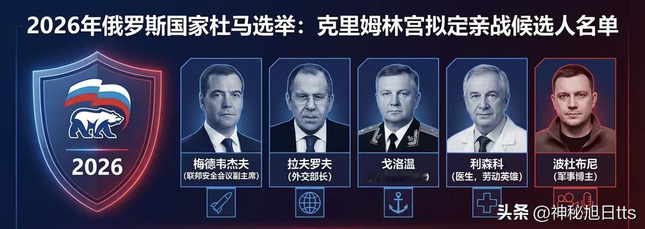据报道克里姆林宫已确定了代表执政党统一俄罗斯党参加2026年9月国家杜马选举的五
