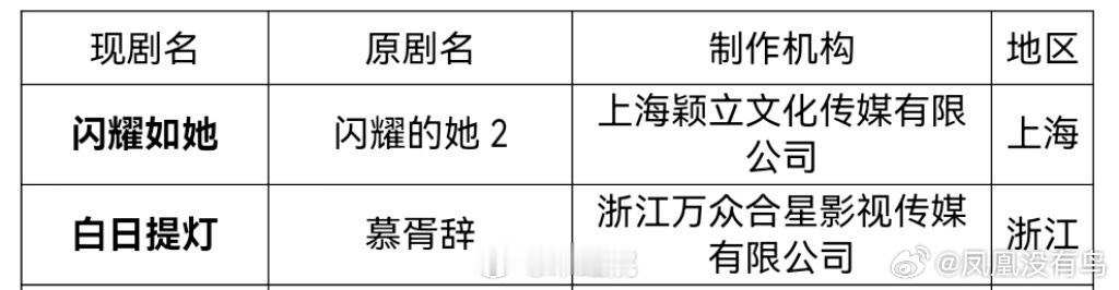 改名成功了？那可以下证了贺思慕早早相见 慕胥辞改名白日提灯过审