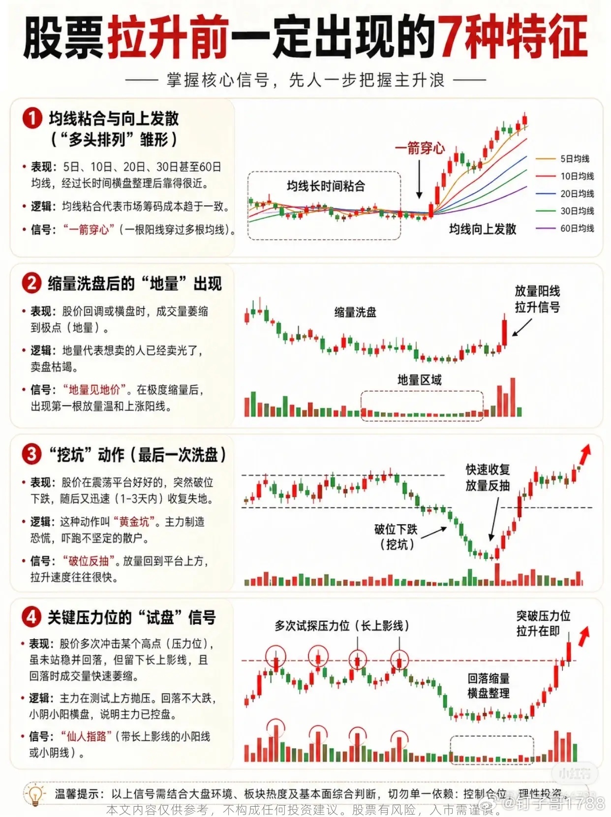 股票拉升前一定出现的7种特征——掌握核心信号，先人一步把握主升浪1. 均线粘合与