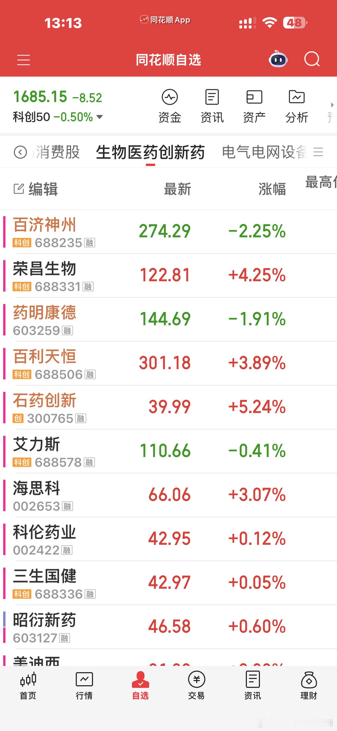 科技股下跌就会轮到医药股表演你们都不知道我们老家的糯米酒的厉害，喝起来甜甜的，感