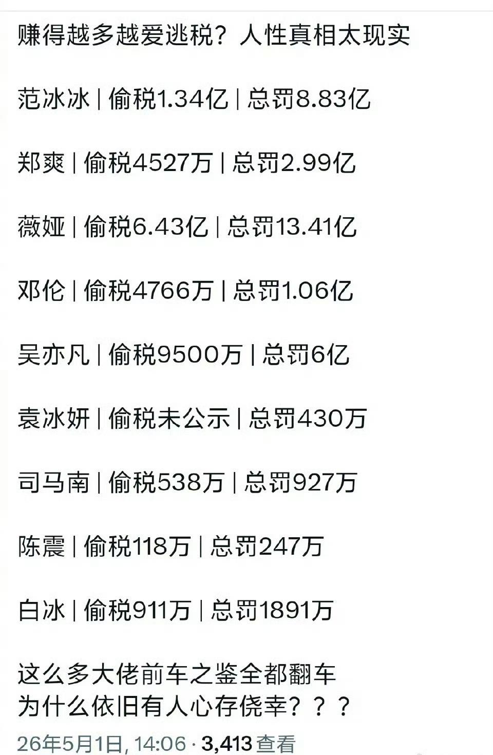 为什么赚的越多越爱逃税？ ​​​
人性的贪婪是没有止境的，赚得越多，越觉得是自己