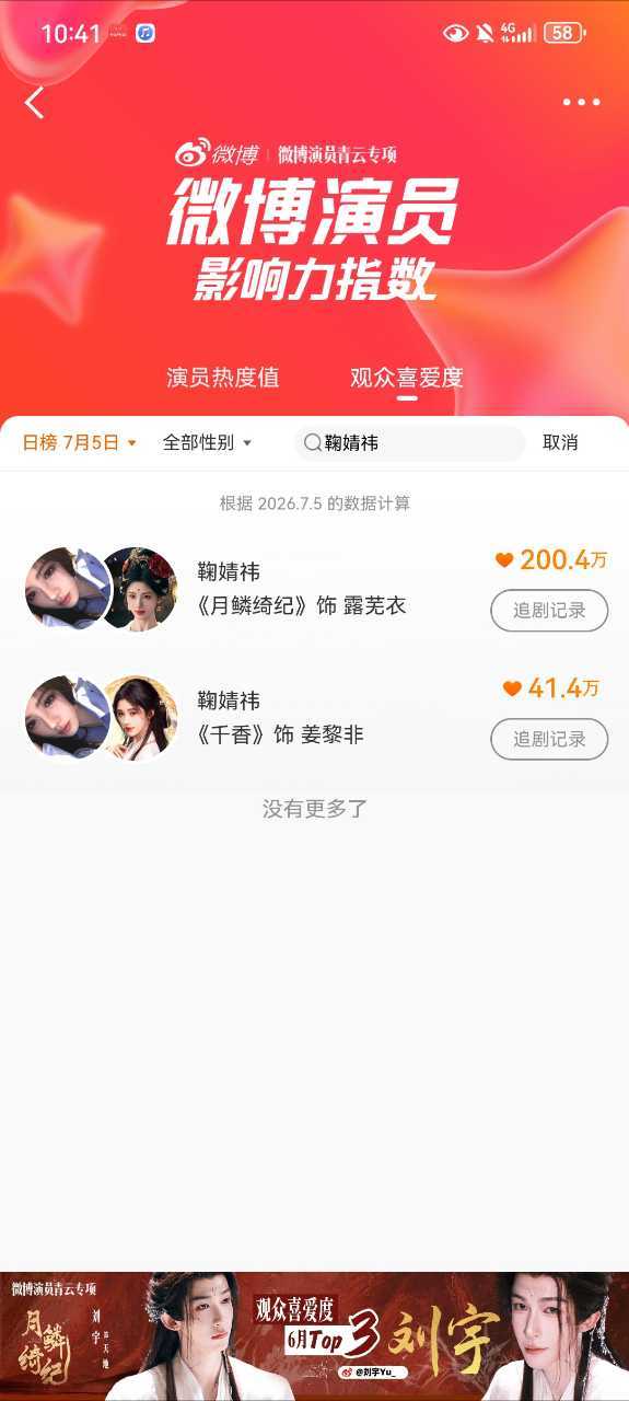 鞠婧祎姜黎非 jjy鞠婧祎7.5日姜黎非日常数据本博共计积分115分1、微博演员