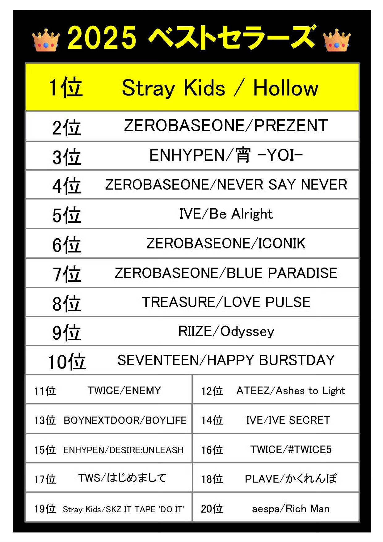 2025年日塔店专辑销量榜🎉排行 