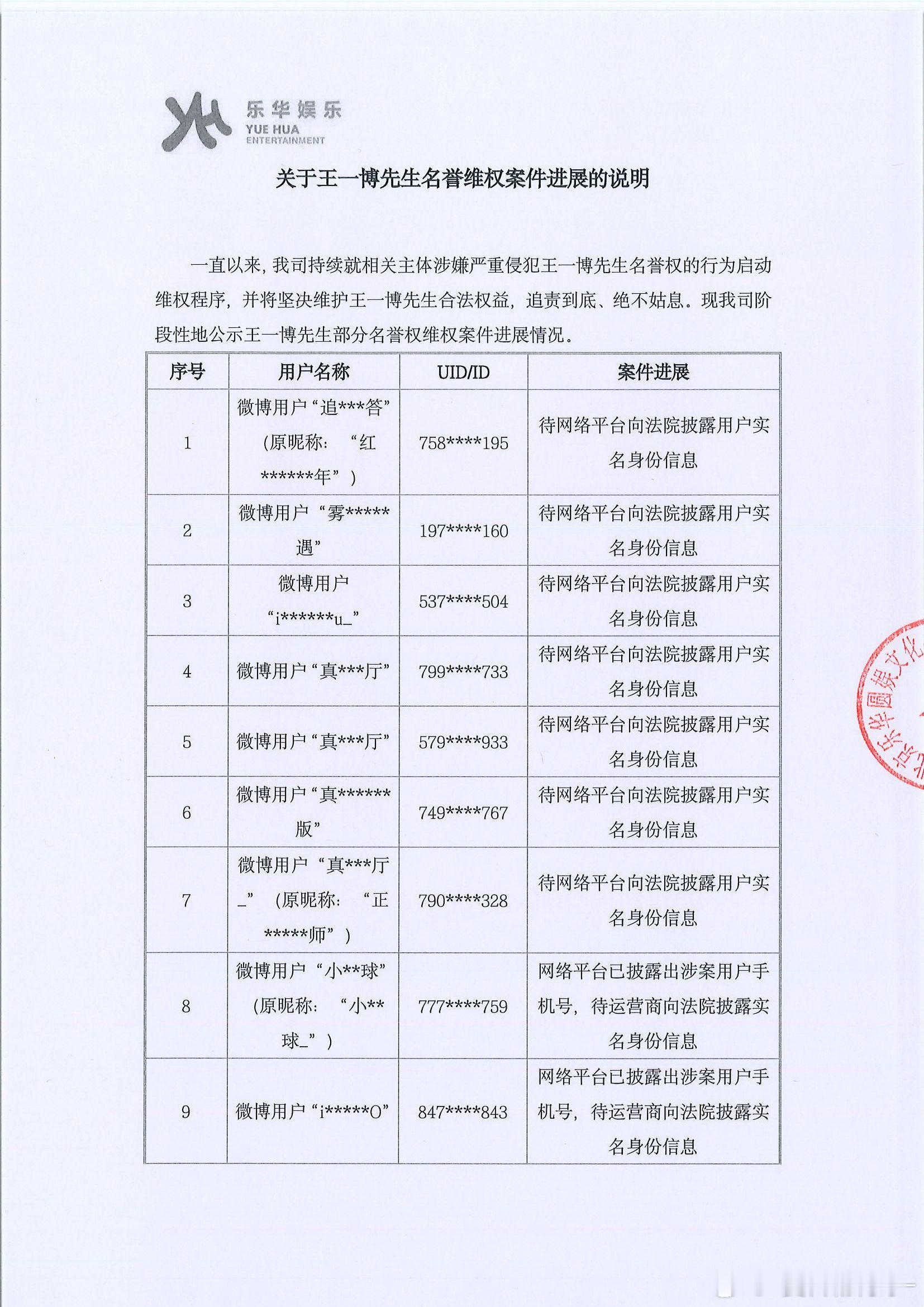 全明星整容 lfx又齐聚被告席咯[666] ​​​