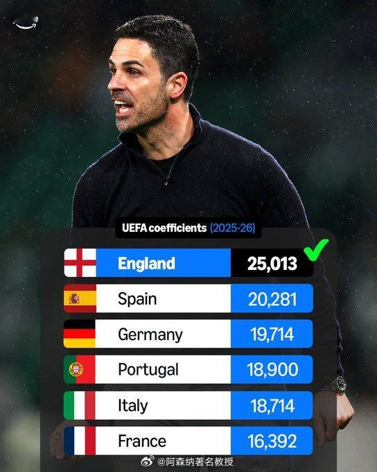 葡萄牙体育0比1阿森纳 哈弗茨绝杀 英超牌面！！！阿森纳昨晚的胜利确保了英超联赛