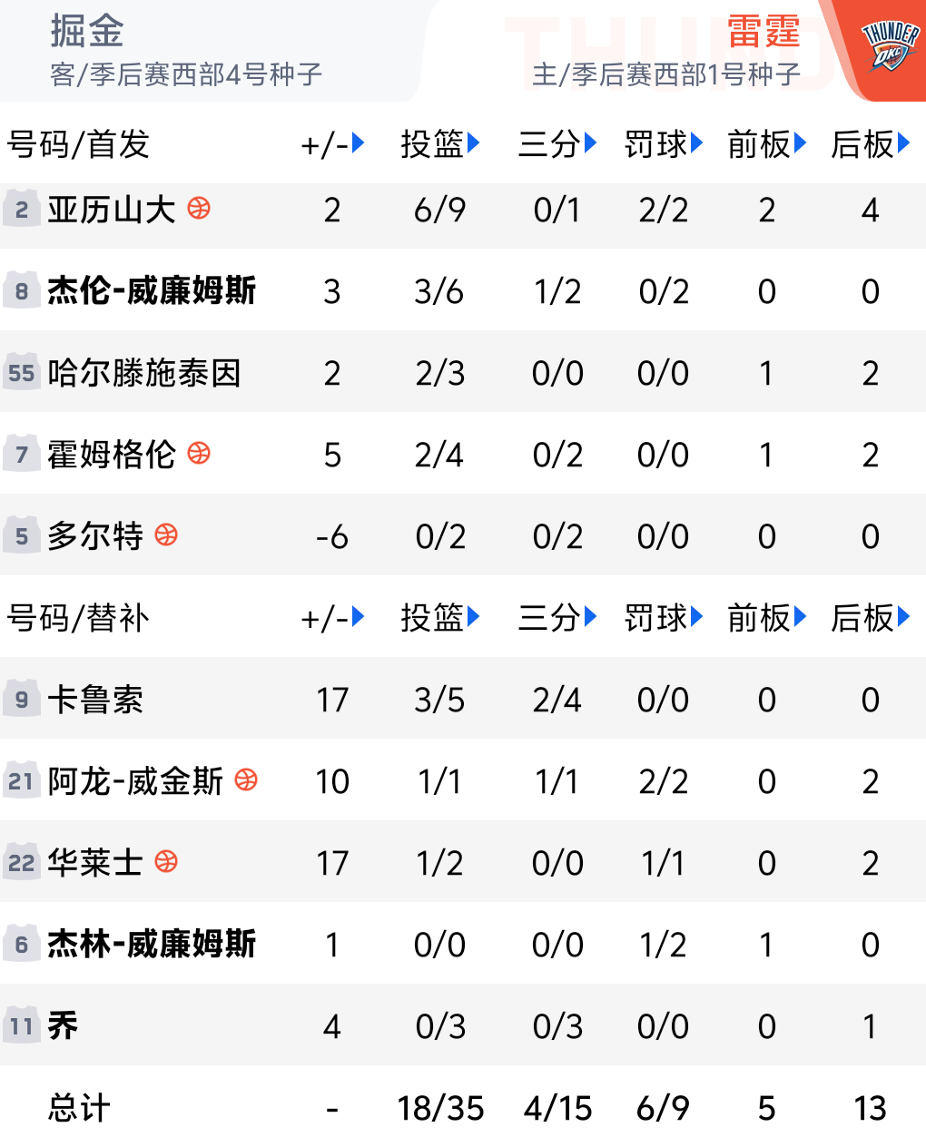 今天各队的三分都铁[并不简单] ​​​
