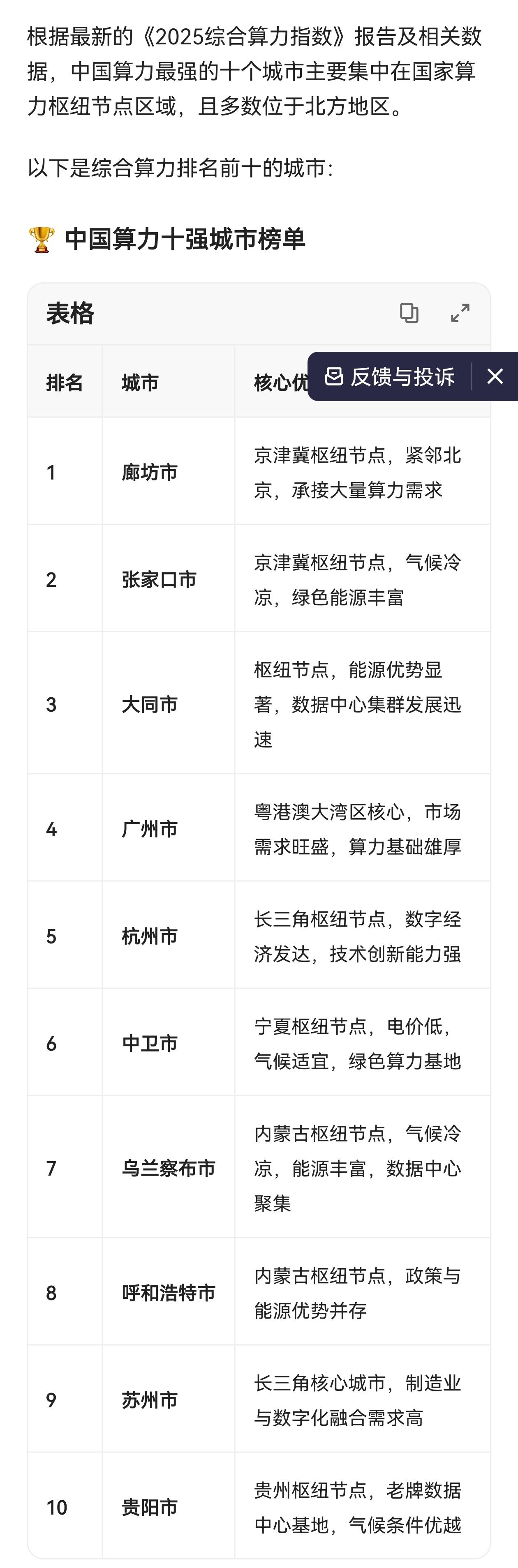 我国算力最强大的十座城市[赞][赞][赞]