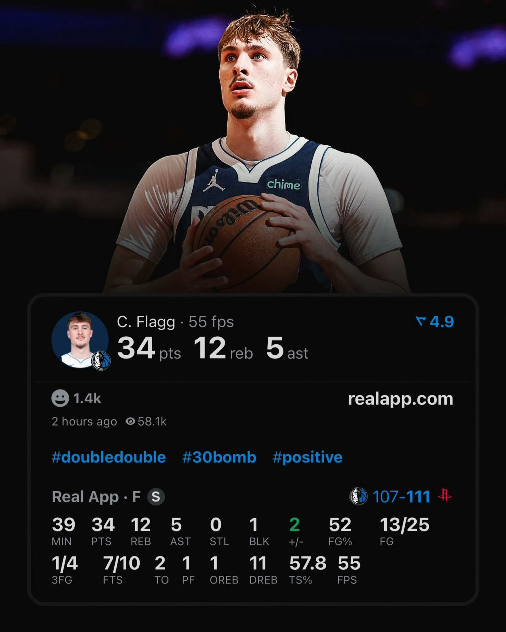 弗拉格今天得到34分，以两战83分刷新NBA历史青少年球员连续两场总得分纪录。此