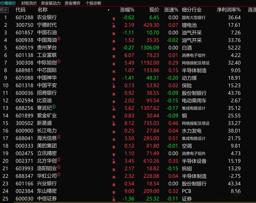 S-有的时候，冲动的时候，把市值前20的拉出来，问一问自己，20年后，这里面哪些