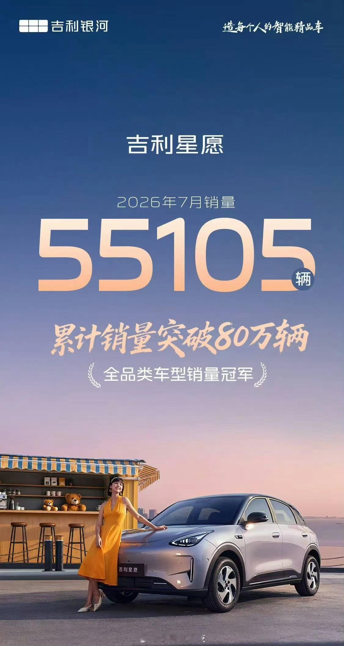 吉利星愿7月销量干到55105辆，这成绩是真的有点猛。现在看星愿，今年的上限在哪