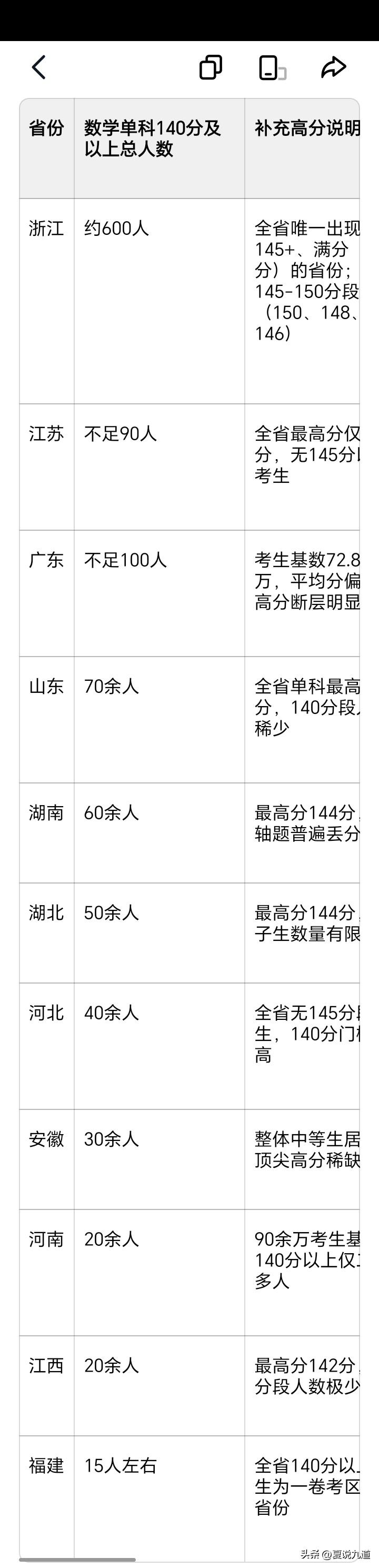 一张新高考一卷，彻底看懂浙江教育的实力与极致内卷
 
2026新高考一卷数学，公