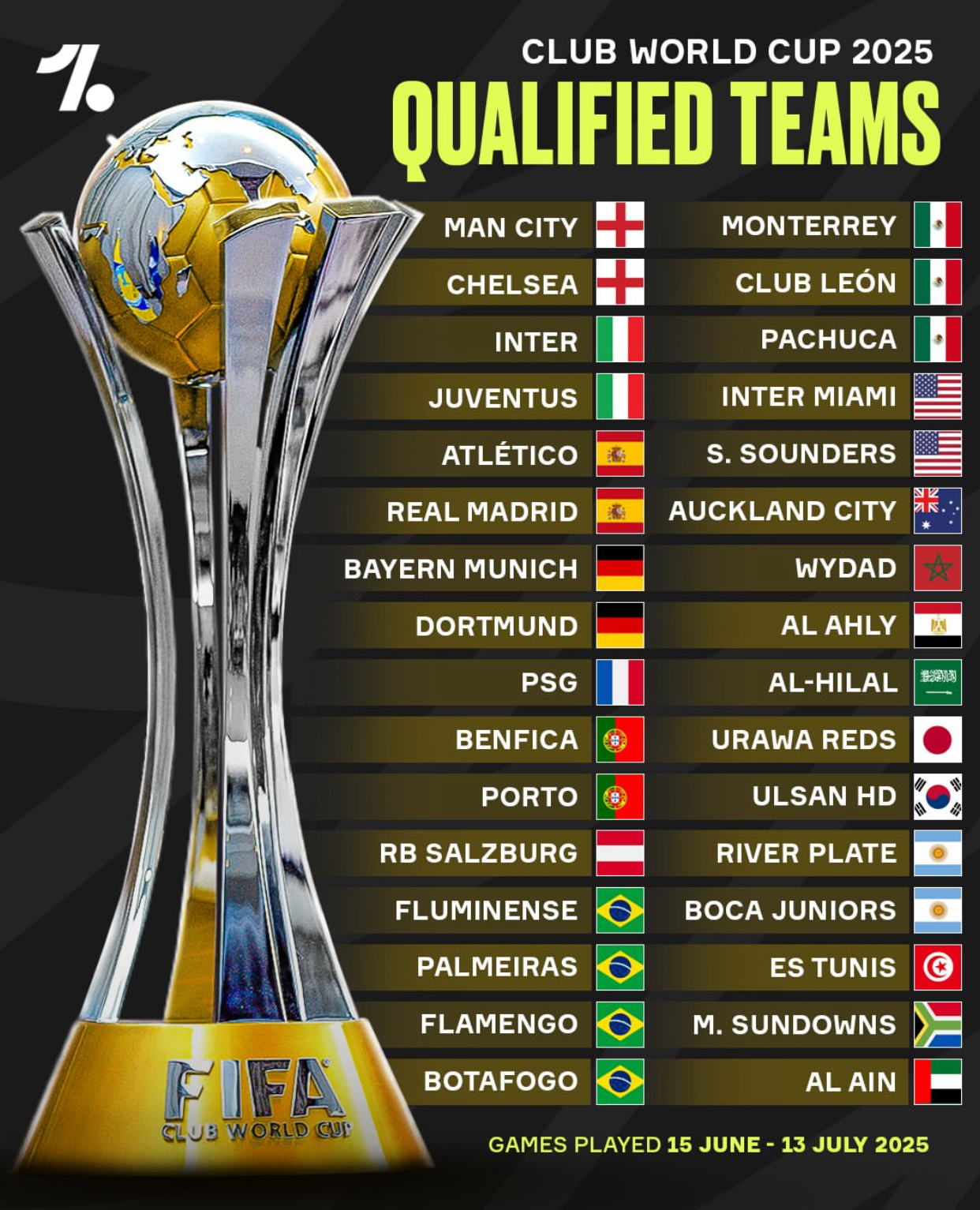 🏆2025  世俱杯  参赛俱乐部⚽ 