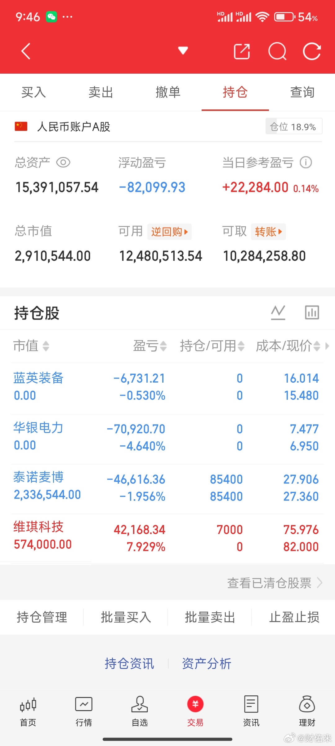 米姐几乎空仓了，观察一下市场先。 
