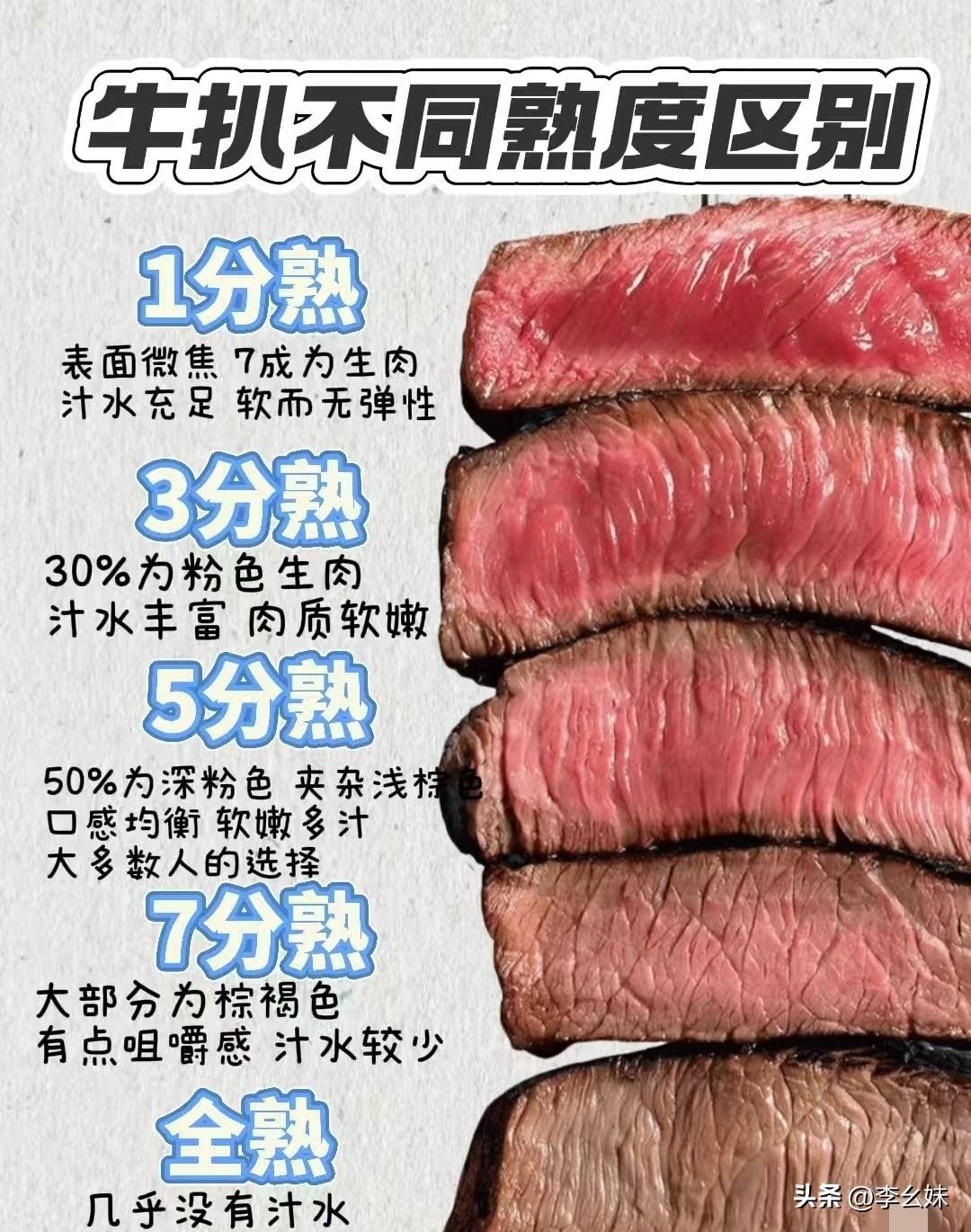 我感觉7分熟的应该最好吧，你们喜欢吃几分熟的？