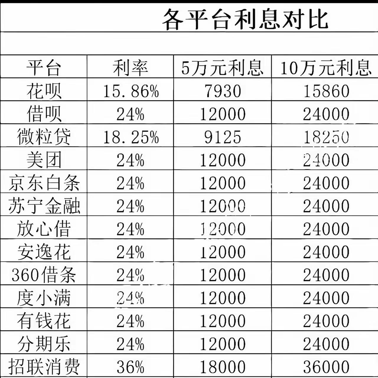 不了解大众的苦！谁想网贷？肯定是遇到极度困难了呀[捂脸]