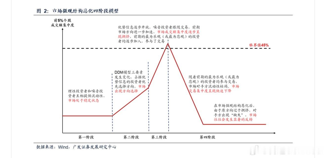 一、统计区间：2026.07.17～2026.07.21（近5个交易日，对应拥挤