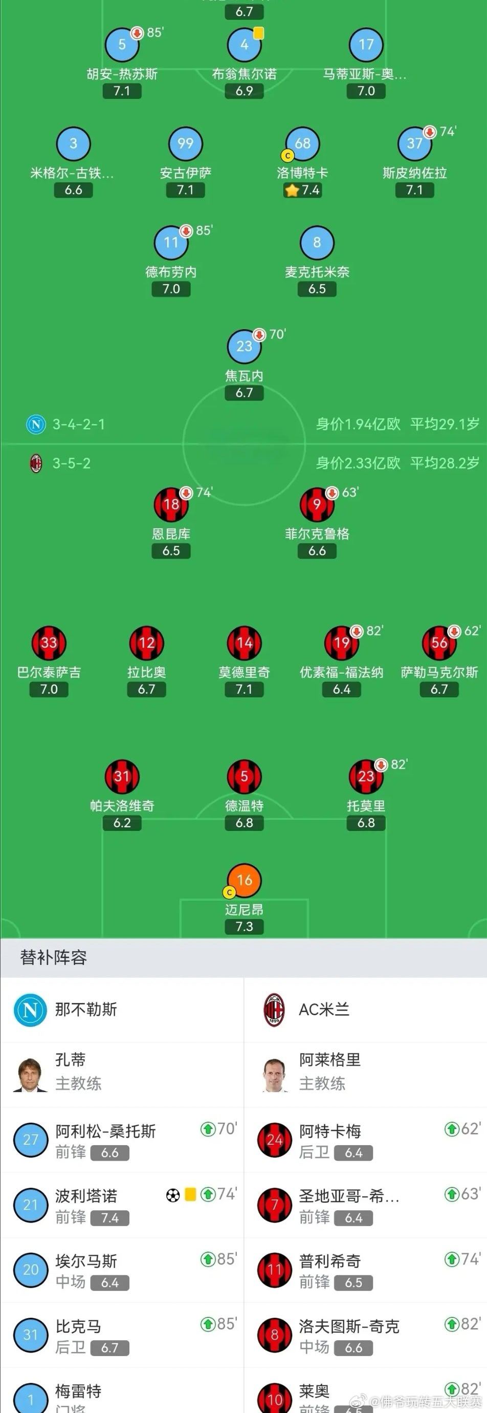 那不勒斯1-0力克AC米兰，尤文亚特兰大齐奏凯，国米提前锁定意甲冠军昨夜今晨，意