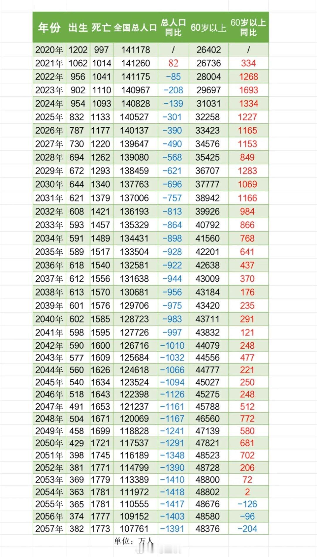 31岁女老师，已婚未育工作9年被裁员…你猜为什么被裁员？看中国未来30年人口出生
