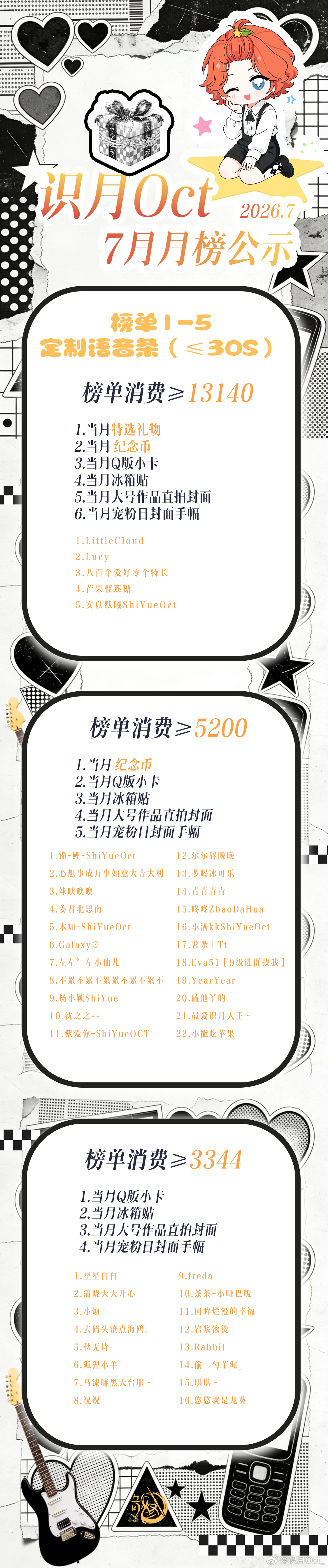 姐妹们7月的月榜公示图来咯！识月Oct