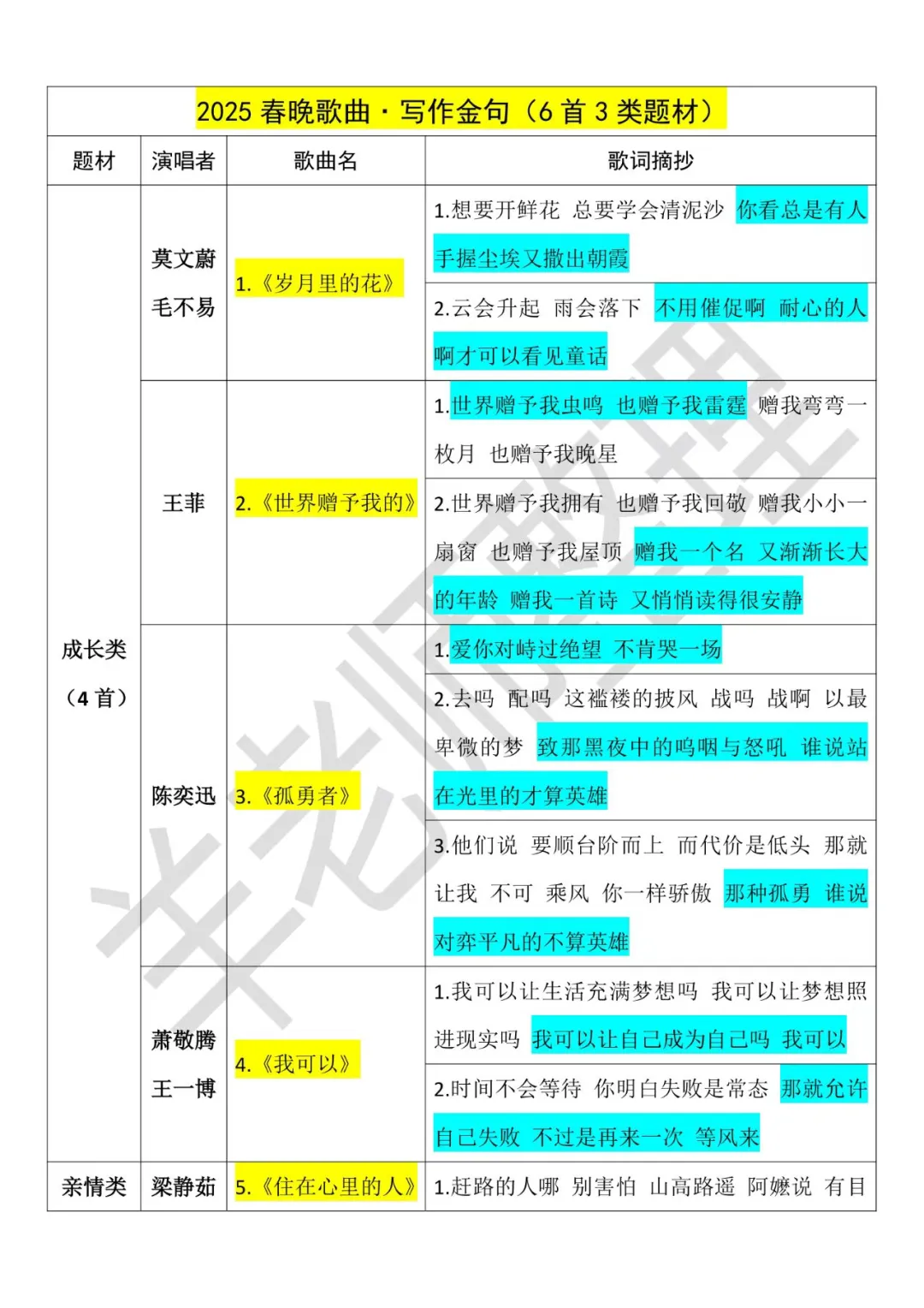 6首春晚歌曲，让你3类作文镶金边！！