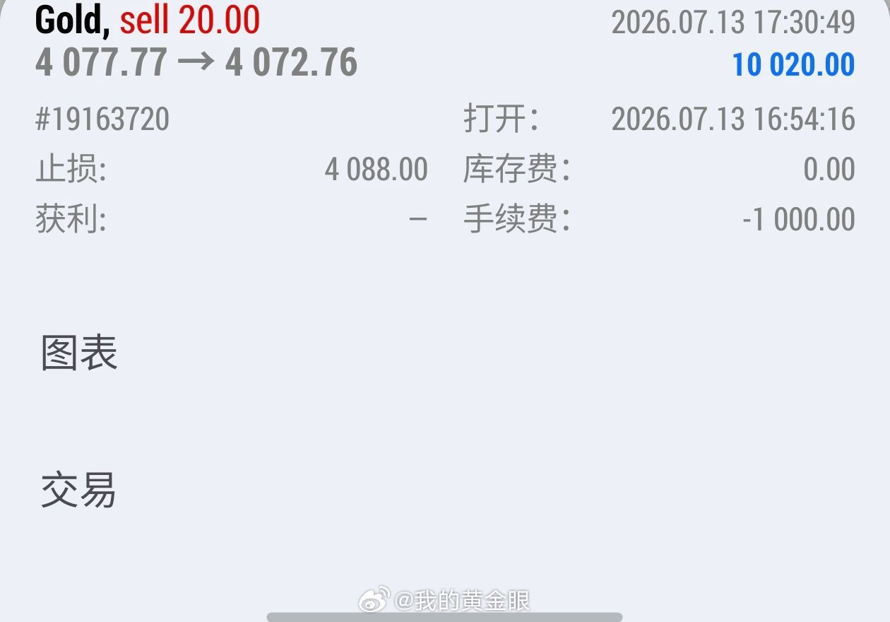 给大家同步的4078附近空单行情给到4070，我无法确保每一单都有大肉呈现，但蚊