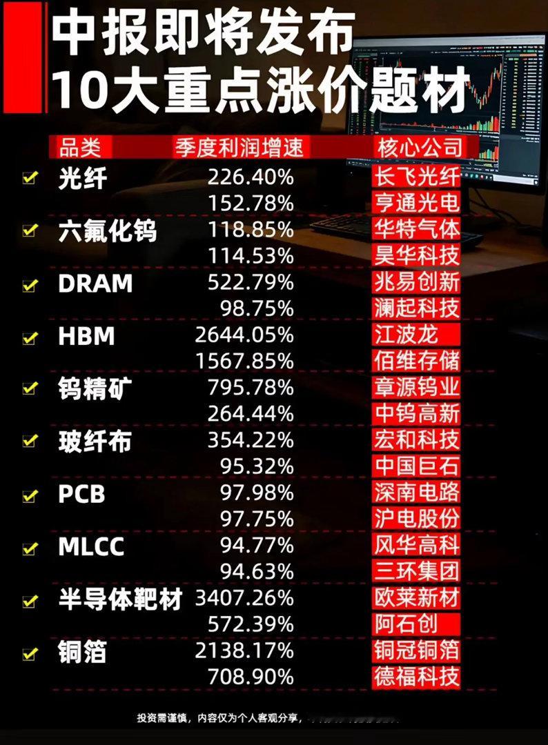中报即将发布，十大重点涨价题材揭晓！中报披露窗口临近，10大赛道半年环比涨价数据